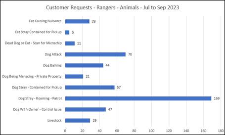 A graph with numbers and a bar

Description automatically generated
