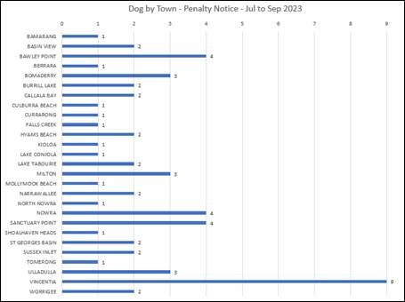 A graph of a dog

Description automatically generated