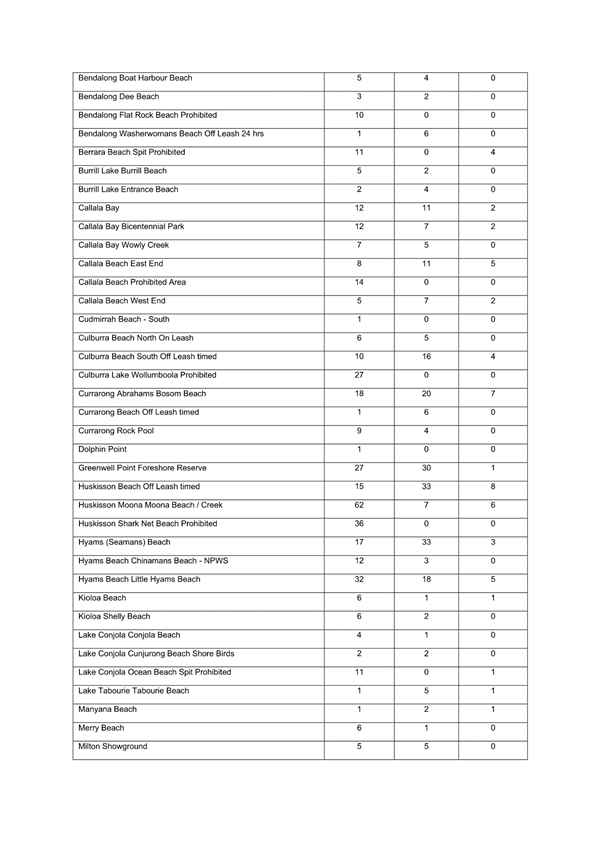 A list of information on a sheet

Description automatically generated with medium confidence