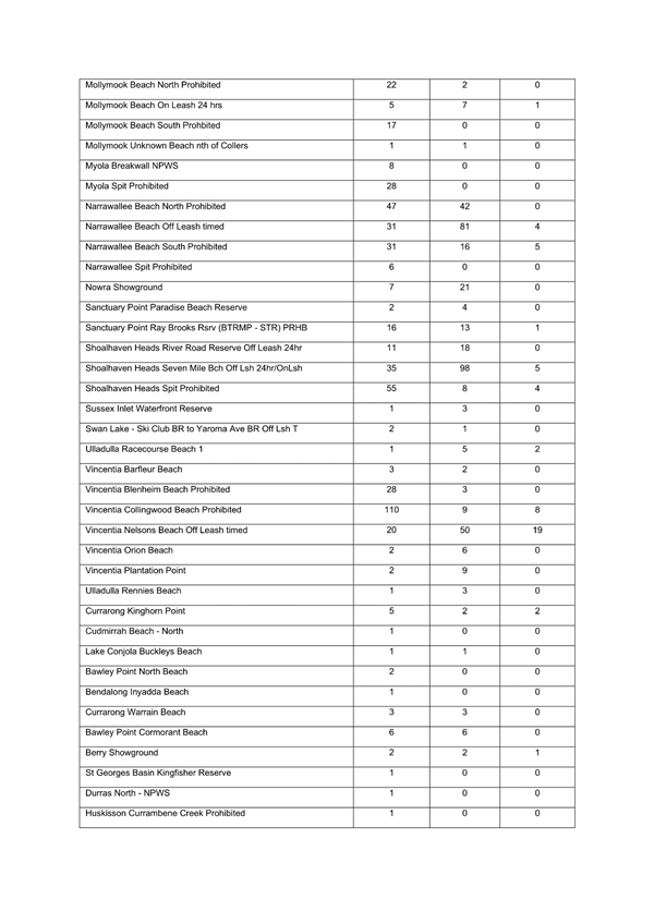 A list of information with text

Description automatically generated with medium confidence