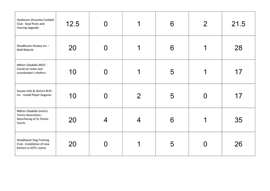A white grid with black numbers

Description automatically generated