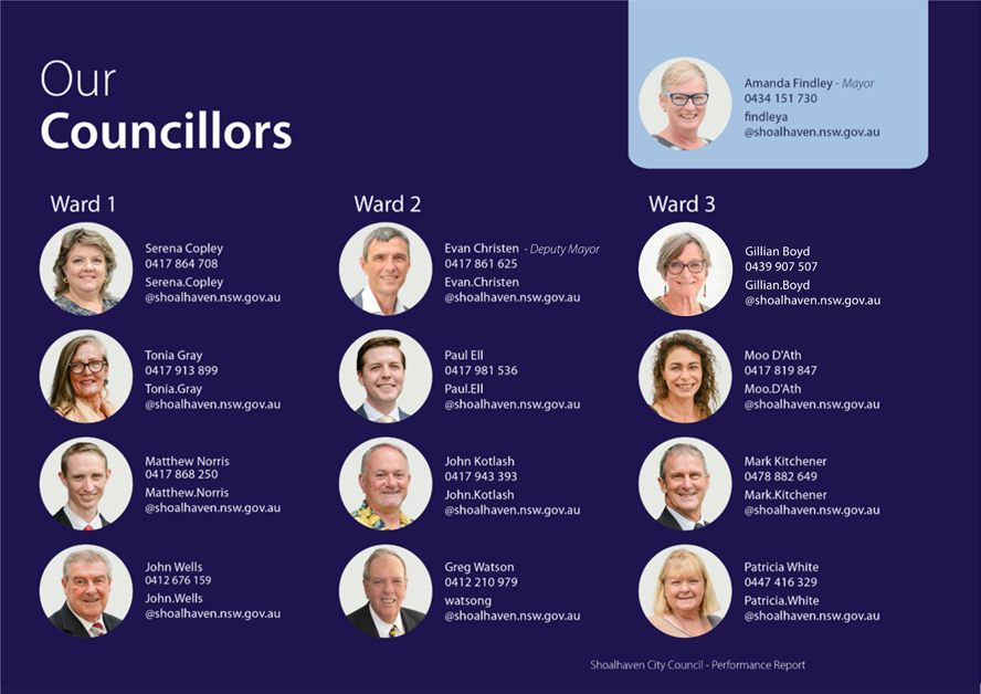 Attachments Of Ordinary Meeting Monday 11 December 2023 Attachments Of Ordinary Meeting Monday 11 December 2023