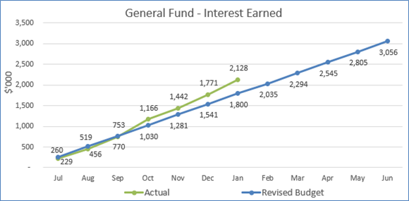 A graph showing the growth of a company

Description automatically generated