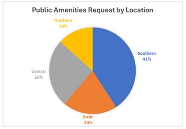A pie chart with numbers and a diagram

Description automatically generated