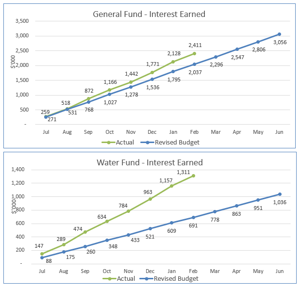 A graph of a financial graph

Description automatically generated with medium confidence