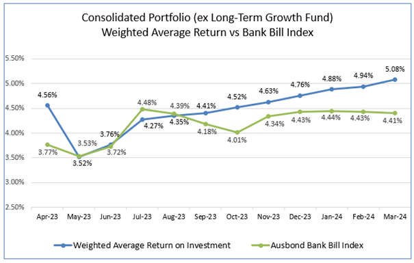 A graph showing the average return vs bank bill index

Description automatically generated