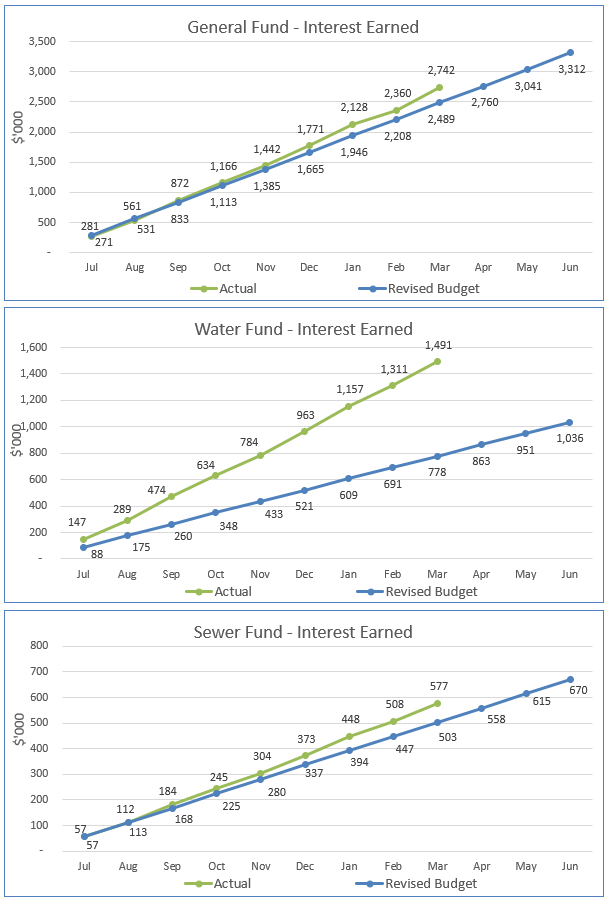 A graph of financial growth

Description automatically generated with medium confidence