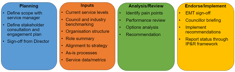 A close-up of a chart

Description automatically generated