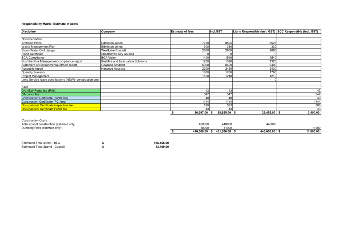 A spreadsheet with numbers and text

Description automatically generated