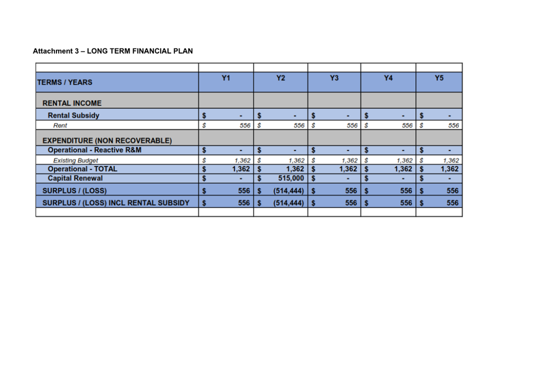 A table with numbers and text

Description automatically generated