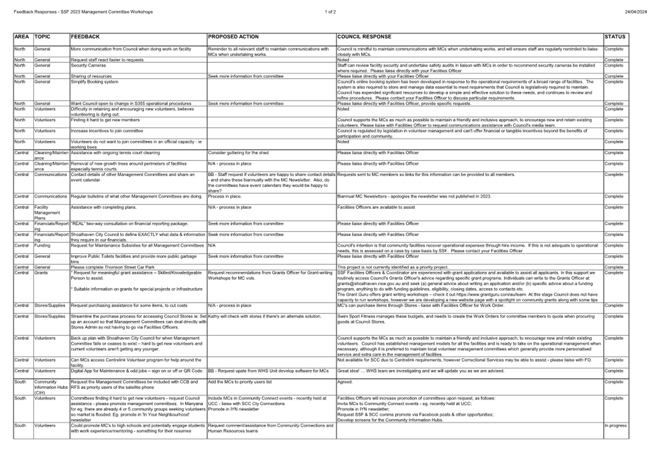 A white sheet of paper with black text

Description automatically generated