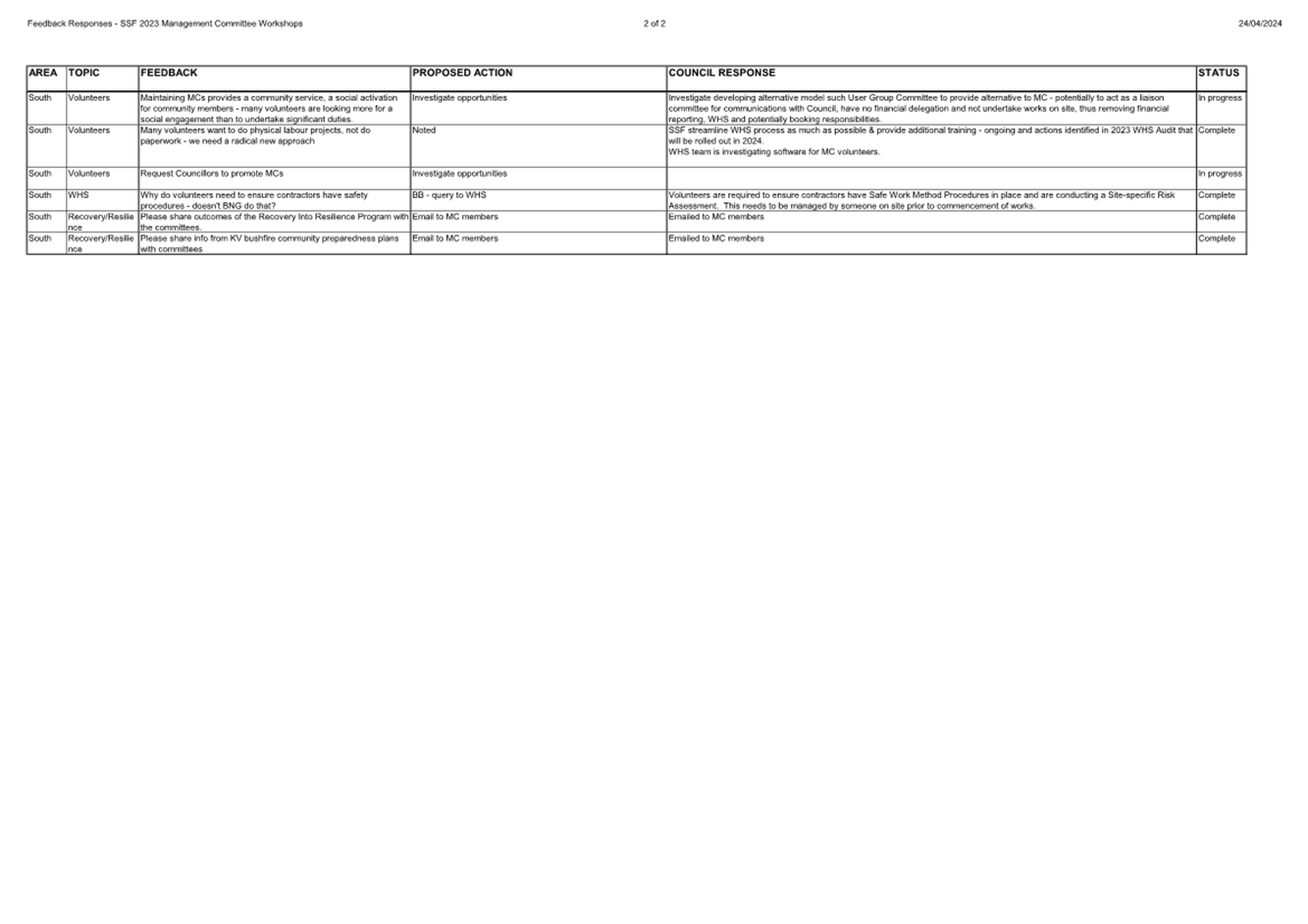 A white sheet with black text

Description automatically generated