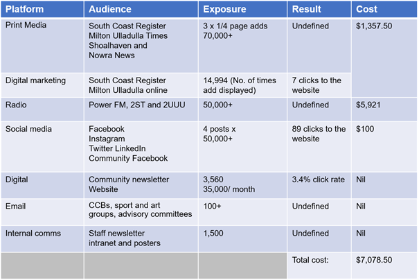 A table with text and numbers

Description automatically generated with medium confidence