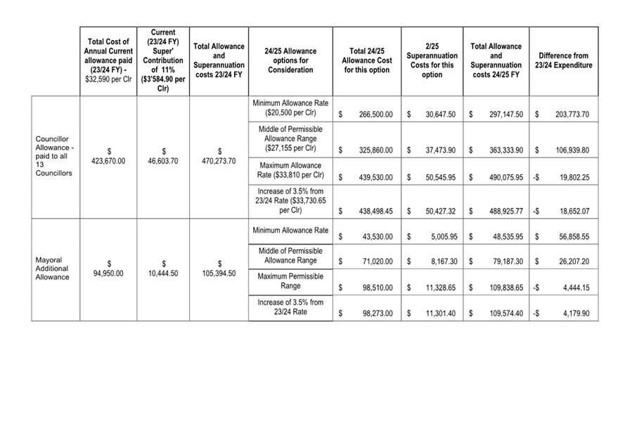 A table with numbers and text

Description automatically generated