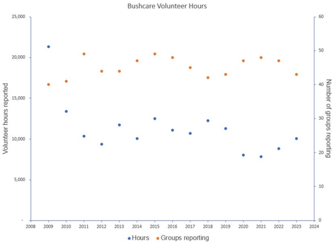 A graph showing a line of dots

Description automatically generated with medium confidence