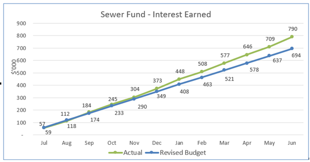 A graph showing the amount of income

Description automatically generated