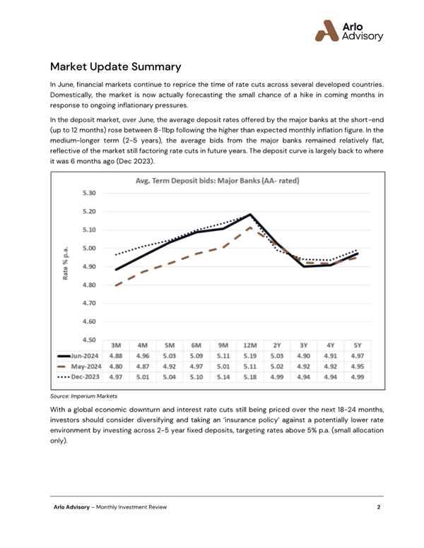 A close-up of a graph

Description automatically generated