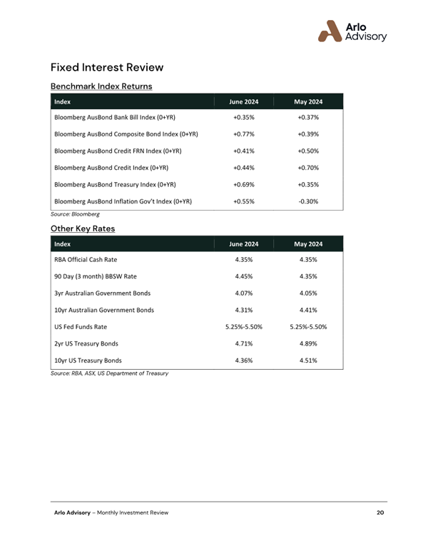 A screenshot of a report

Description automatically generated