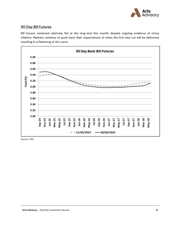 A graph on a paper

Description automatically generated