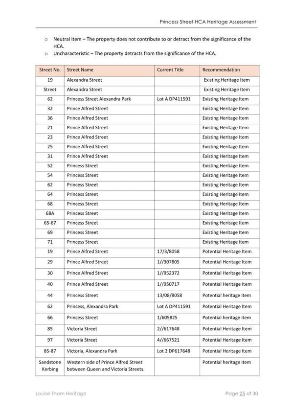 A document with text and numbers

Description automatically generated