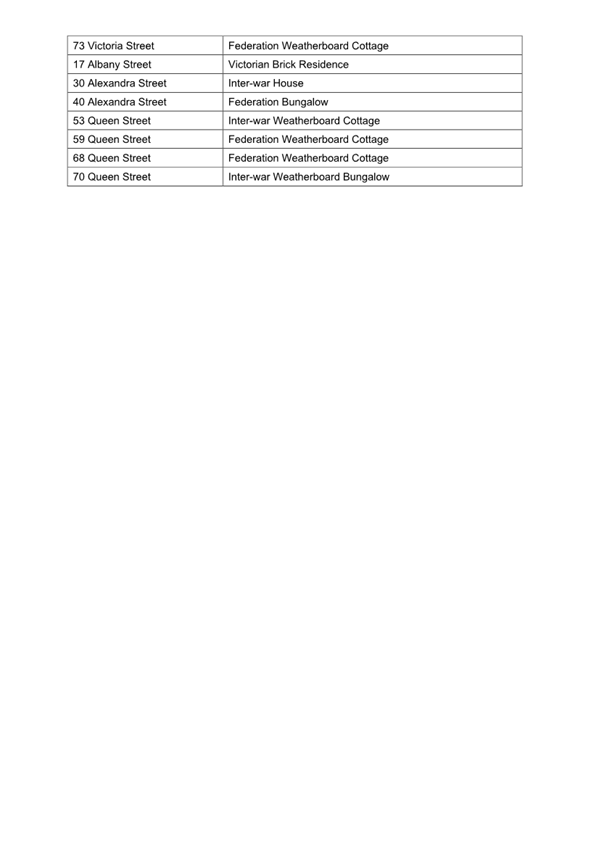 A screenshot of a document

Description automatically generated