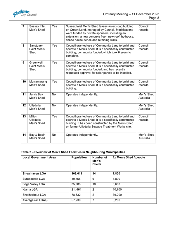 A document with text and numbers

Description automatically generated