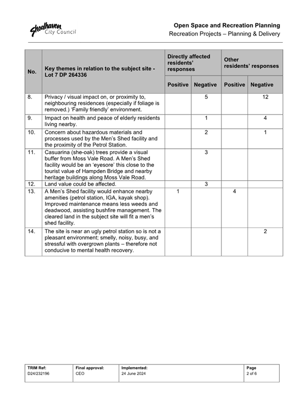 A close-up of a survey

Description automatically generated