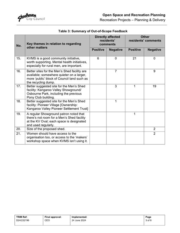 A close-up of a survey

Description automatically generated