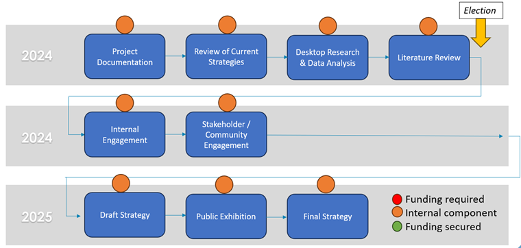 A diagram of a process flow

Description automatically generated