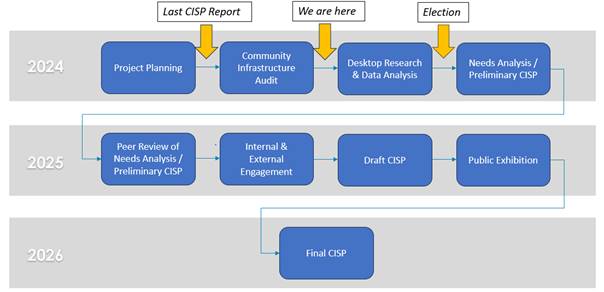 A diagram of a computer process

Description automatically generated