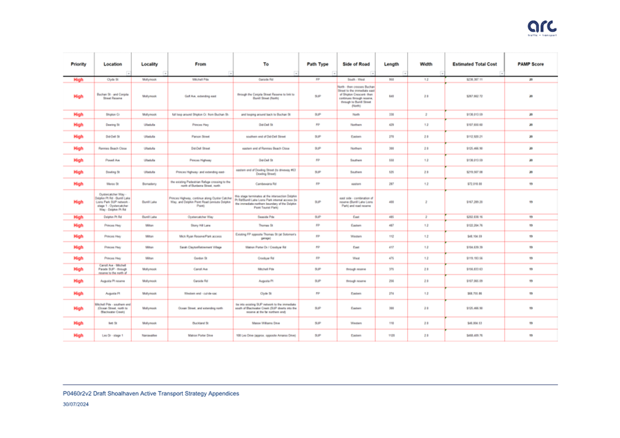 A table with red lines

Description automatically generated with medium confidence