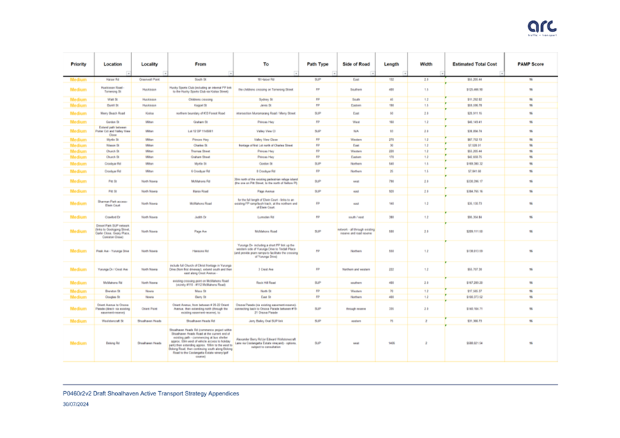 A chart with text on it

Description automatically generated