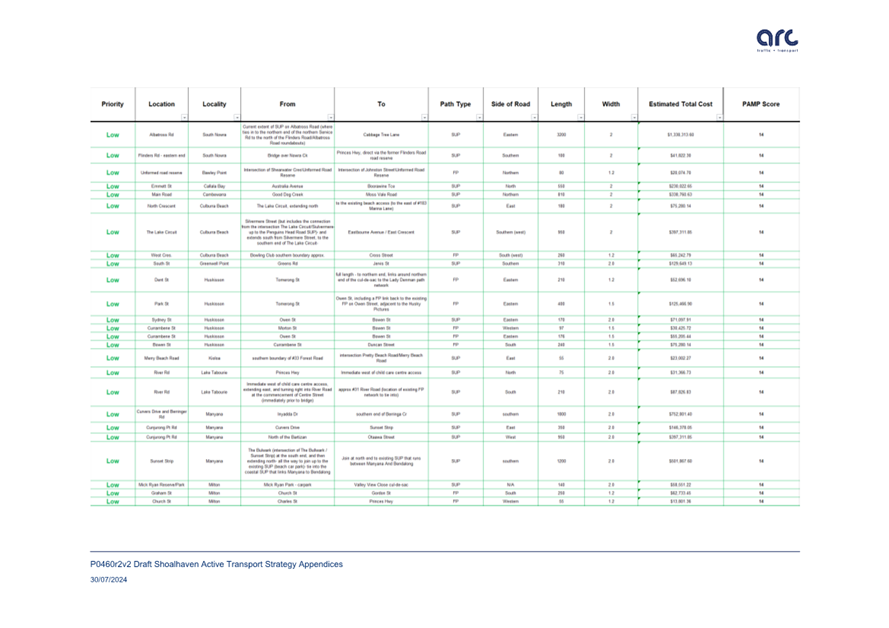 A screenshot of a chart

Description automatically generated