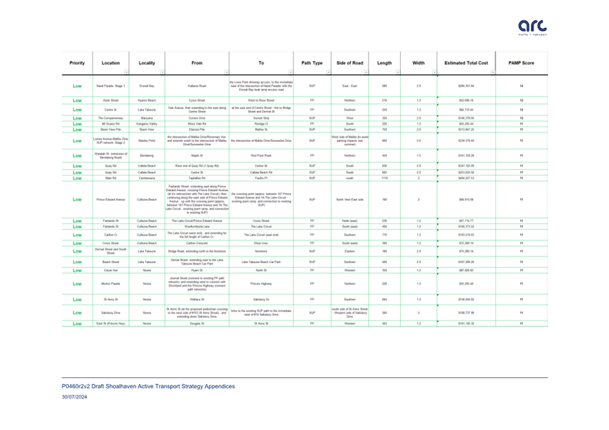 A screenshot of a chart

Description automatically generated