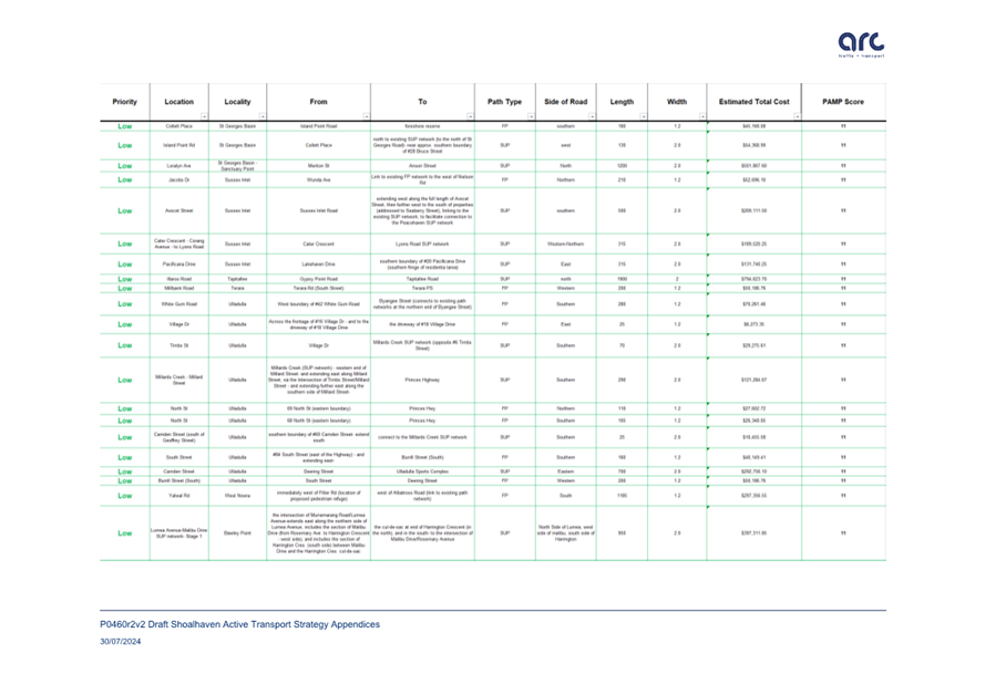 A chart with text on it

Description automatically generated