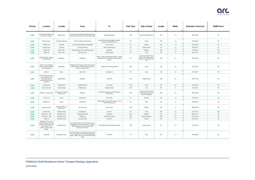 A screenshot of a chart

Description automatically generated