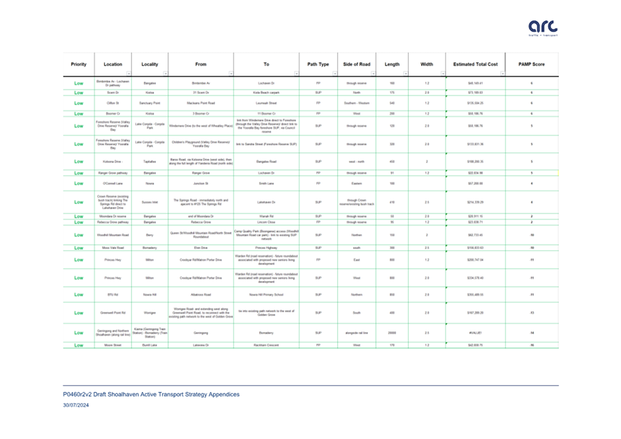 A chart with many different types of text

Description automatically generated with medium confidence