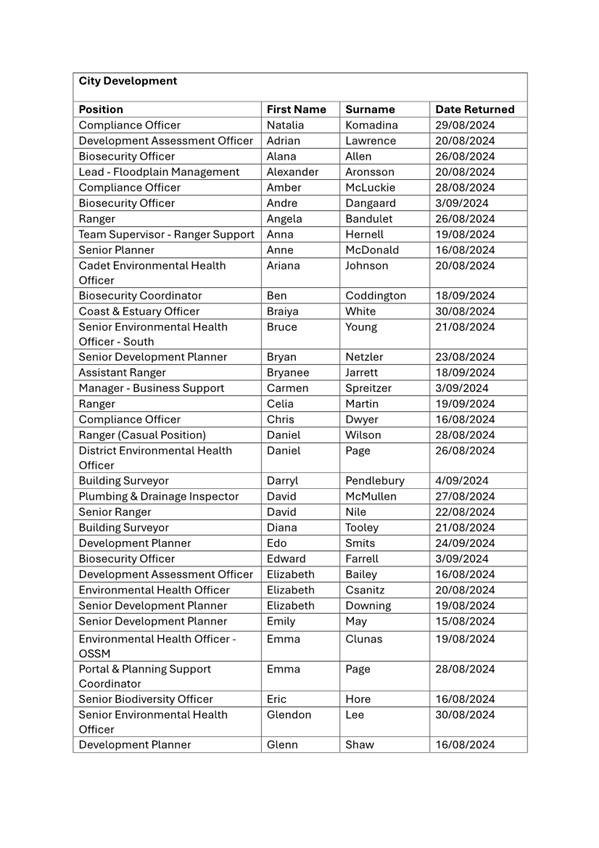 A table of information with text

Description automatically generated with medium confidence