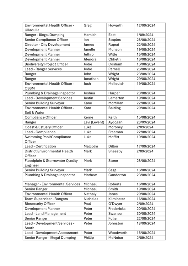 A table of names and numbers

Description automatically generated with medium confidence