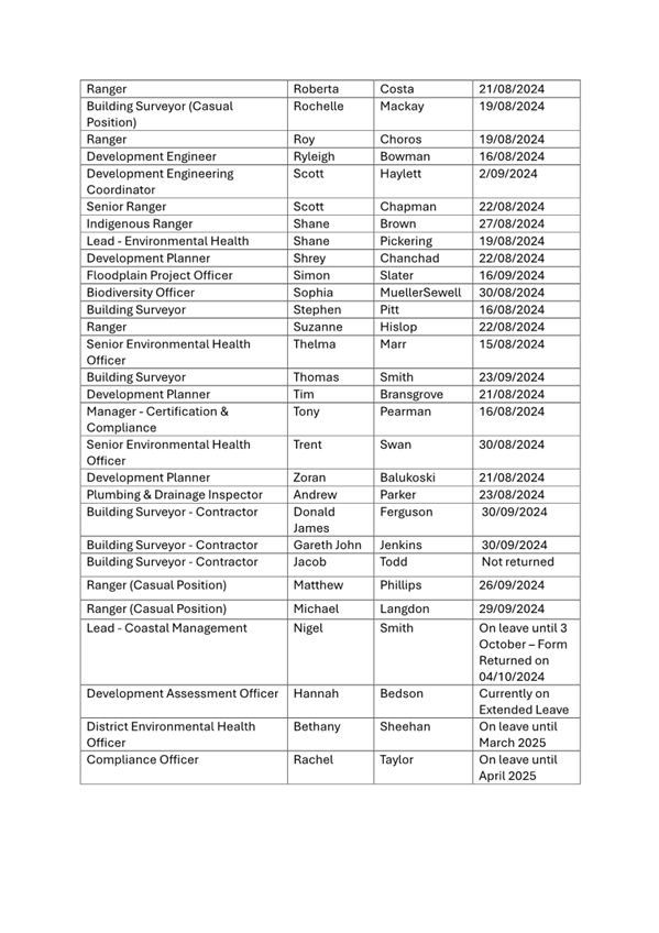 A list of jobs with text

Description automatically generated with medium confidence