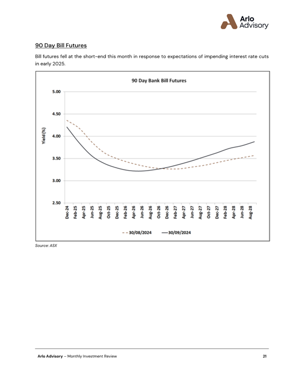 A graph of a financial report

Description automatically generated with medium confidence