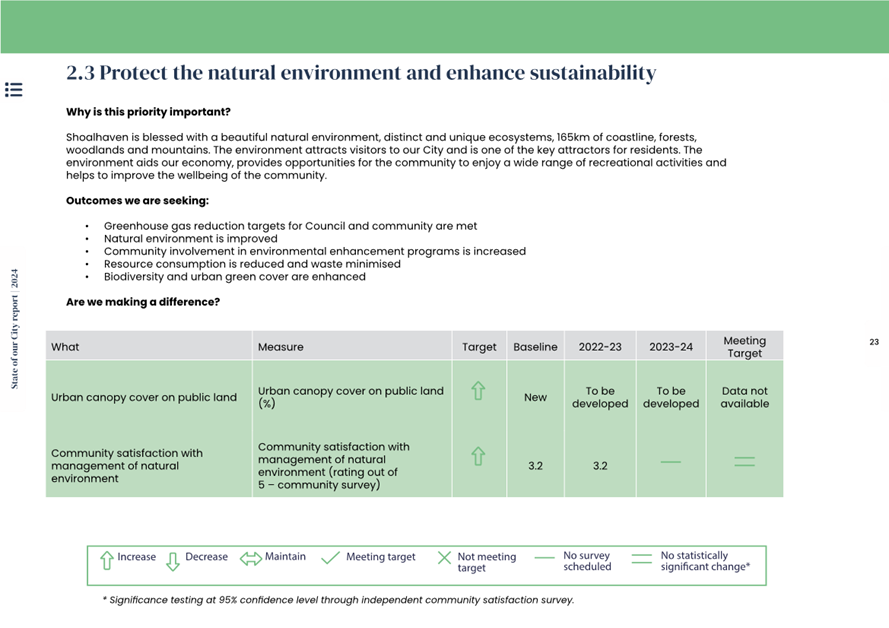 A screenshot of a green and white document

Description automatically generated
