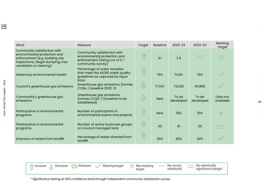 A screenshot of a green and white chart

Description automatically generated