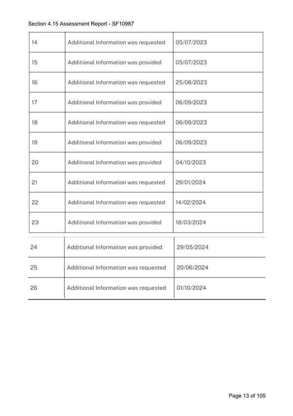 A screenshot of a document

Description automatically generated