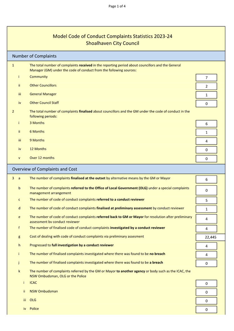 A yellow document with black text

Description automatically generated