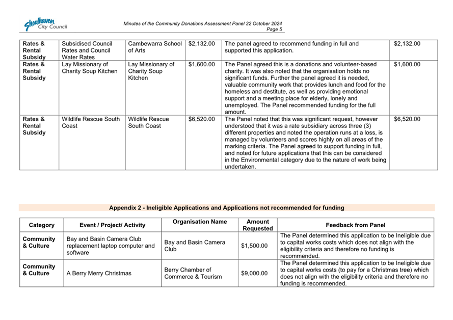 A document with text and numbers

Description automatically generated