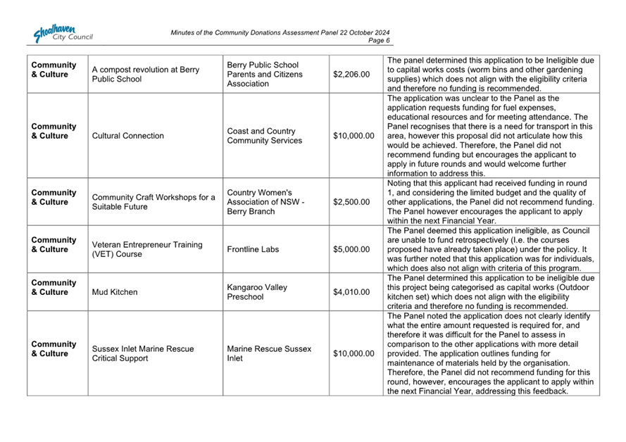 A white sheet of paper with text

Description automatically generated