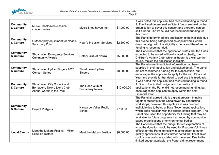 A document with text on it

Description automatically generated