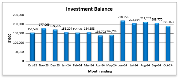 A graph of a financial report

Description automatically generated with medium confidence