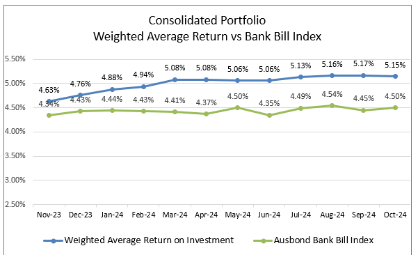 A graph of a graph showing the average return vs bank index

Description automatically generated